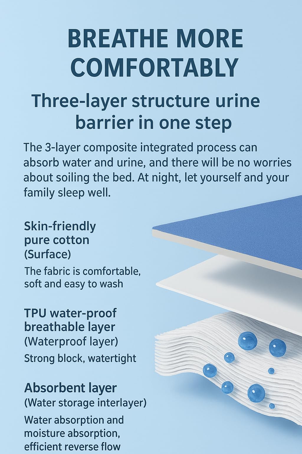 Reusable Adult Incontinence Pants, Washable Leakproof Underwear, Soft Cotton Breathable for Elderly & Postpartum