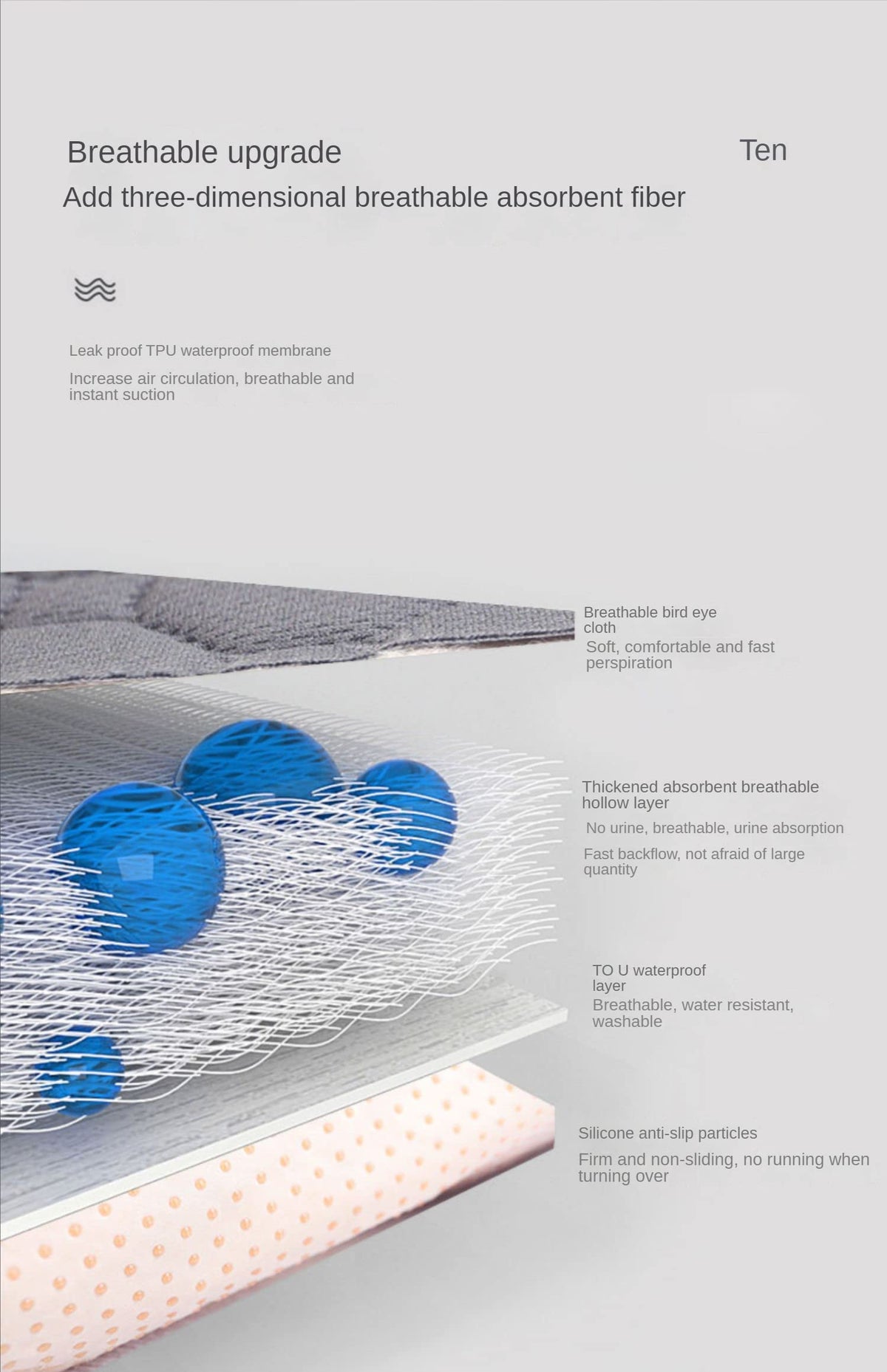 Essential Bedridden Urine Changing Pad Care Products for Elderly Incontinence for Bedridden Seniors with Paralyzed Limbs