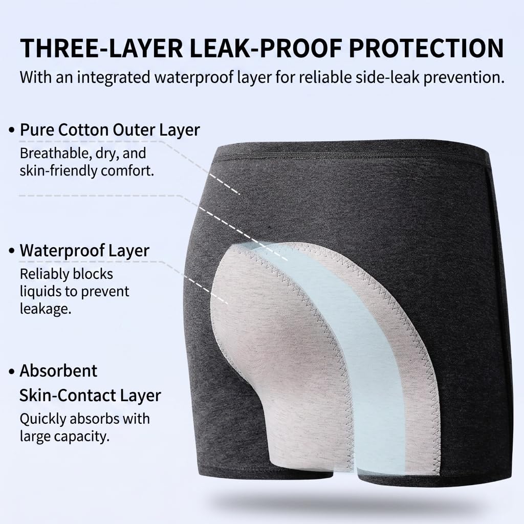 Washable Incontinence Boxer Briefs – Leakproof Protective Underwear for Seniors, Reusable Absorbent Urinary Protection Shorts for Elderly