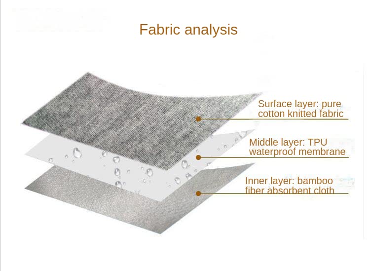 Waterproof Diaper Pants for The Elderly, Washable Cotton, Adult Urine Pads,Paralyzed, Bedridden Men Women